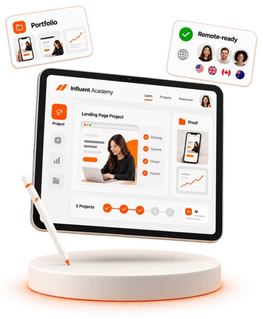 A tablet showing the Influent Academy learning interface with a landing page project, a five-project progress track and a proof panel, alongside cards for a portfolio and remote-ready international teams.
